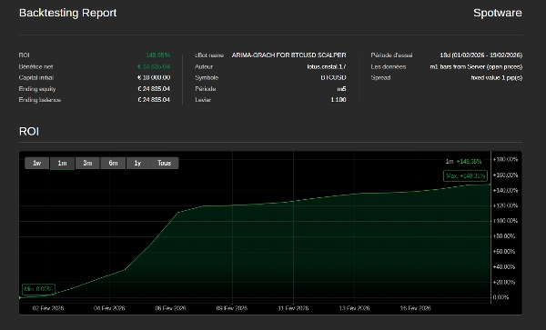 Imej yang dimuat naik "ARIMA-GRACH FOR BTCUSD SCALPER"