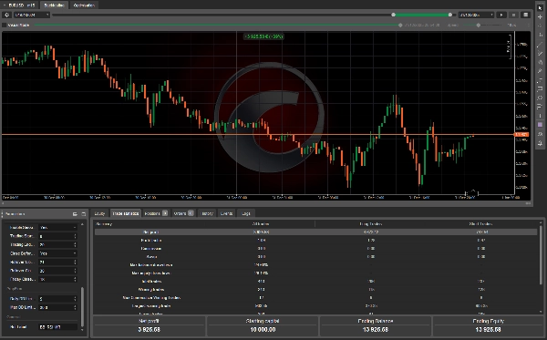 Trading product for Forex_BB_RSI_MeanRev_15min cBot Forex EURUSD, image 2