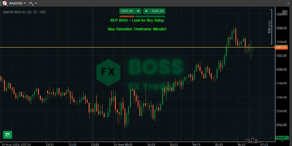 "Market BIAS AI" uploaded image