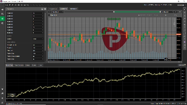 Imej yang dimuat naik "AlgoZone Powerful Price Action cBbot"