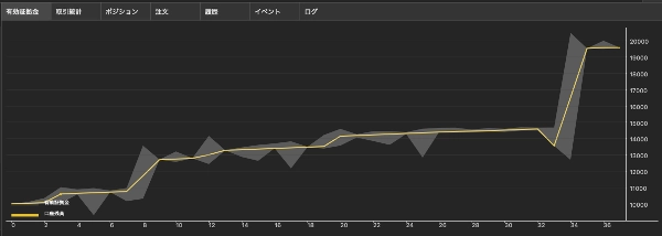 Trading product for EMA-Stoch_TraderPRO_SELLONLY cBot EMA Trailing Stop, image 5