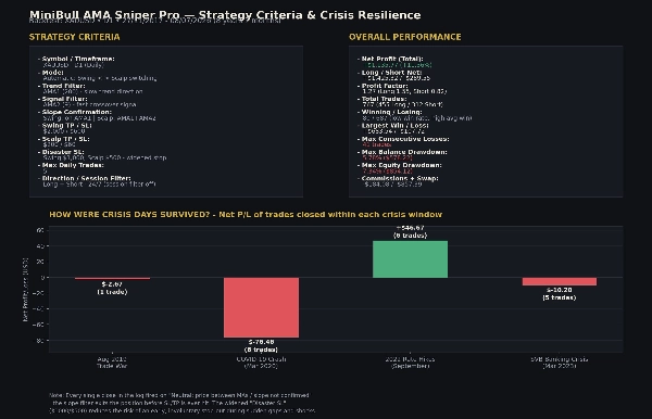 Trading product for MinibullAmaSniper Pro Indicator EMA Supply & Demand, image 3