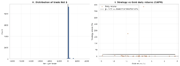 Trading product for HFT WIZARD cBot Commodities Crypto, image 2