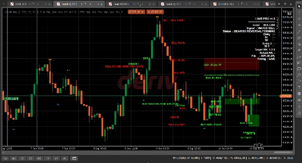 Trading product for LSVR Pro Indicator Fibonacci Key Levels, image 4