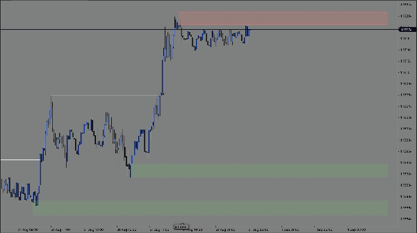 Trading product for MARKET OUTLOOK - SMC Indicator BOS Market Structure, image 2