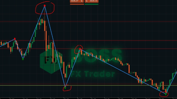 "Zigzag Trend" uploaded image