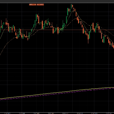 Logo di "VWAP EMA CROSSOVER"