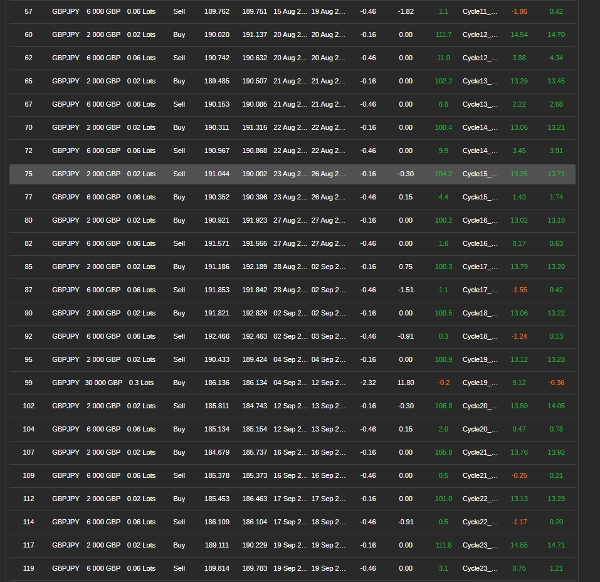 Trading product for DUERISK.v1_withSourceCode cBot Consistent Returns Conservative, image 6