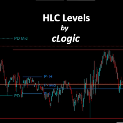 "HLC_Levels" logosu