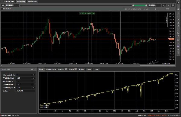 Trading product for XAUUSD 12H cBot Fixed Lot Stop Loss (SL) Manager, image 3