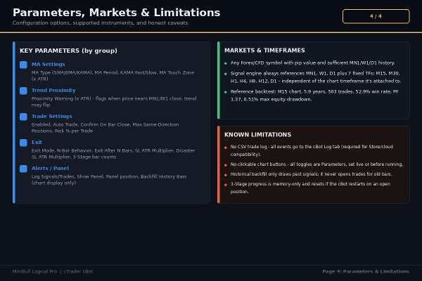 Trading product for MiniBull Logical Pro Cbot cBot Partial Close Position Sizer, image 5