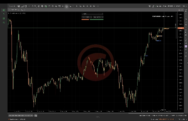 Trading product for BOS CHOCH Structure مؤشر Key Levels MSS, image 3