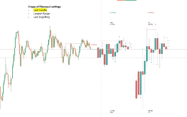 Trading product for HTF Candles with Sweeps Indicateur Fibonacci Engulfing, image 4
