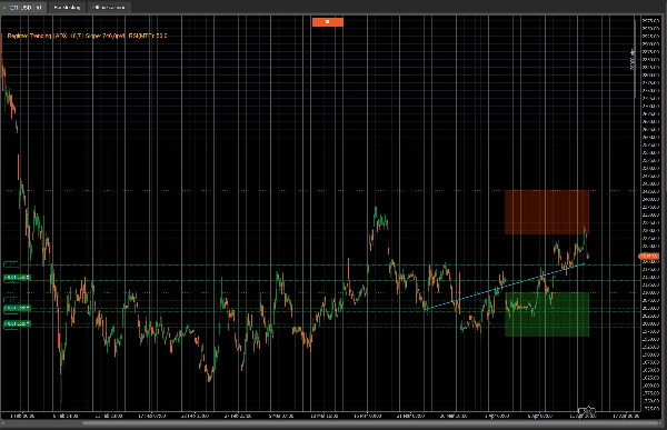 Gambar unggahan "AI Regression Zones"