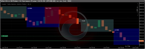"Superior Trading Sessions Indicator cTrader" uploaded image