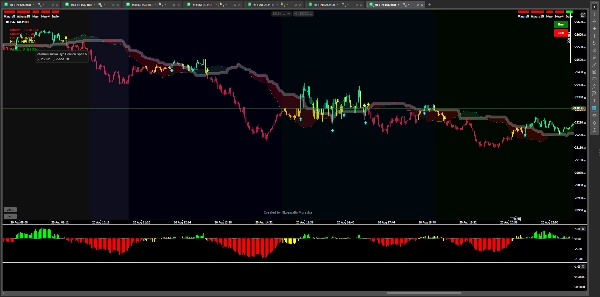 Trading product for Ichimocku Histogram and Candles - Muravha Indicator Ichimoku, image 2