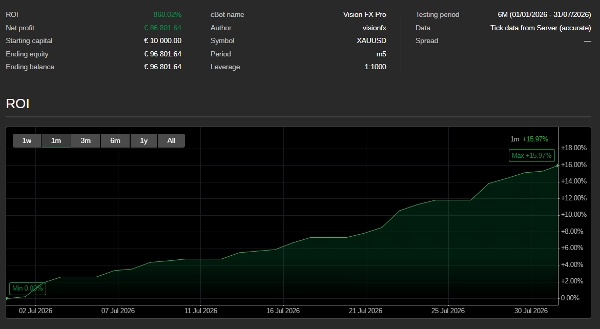 Trading product for Vision FX Pro cBot Fixed Lot No Overtrading, image 3