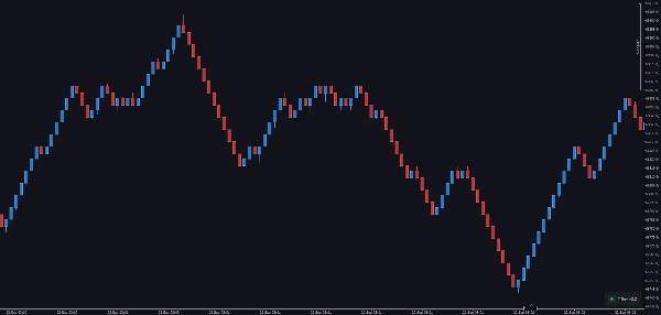 Trading product for wt.Trend-Reversal Charts Plugin cho máy tính Chart UI Tools, image 8