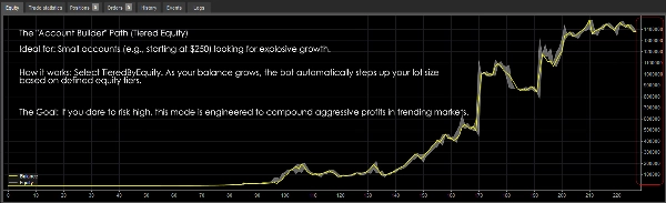 In „MultiStrategy Master Yoda Hybrid PowerFunction“ hochgeladenes Bild