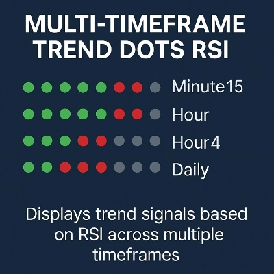 "RsiMultiFrameOBOS" 로고