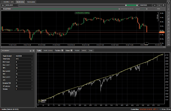 "RSI XAGUSD" uploaded image