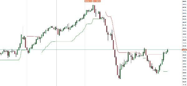 "RT Chandelier Exit" uploaded image