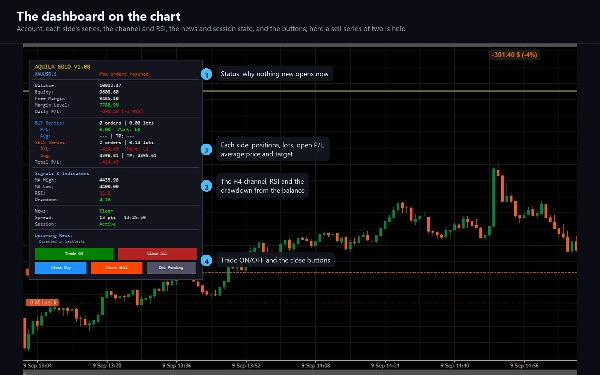Trading product for Aquila Gold cBot Fixed Lot Stop Loss (SL) Manager, image 9