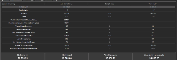 Trading product for Short Spezialist cBot TP Manager Stop Loss (SL) Manager, image 8