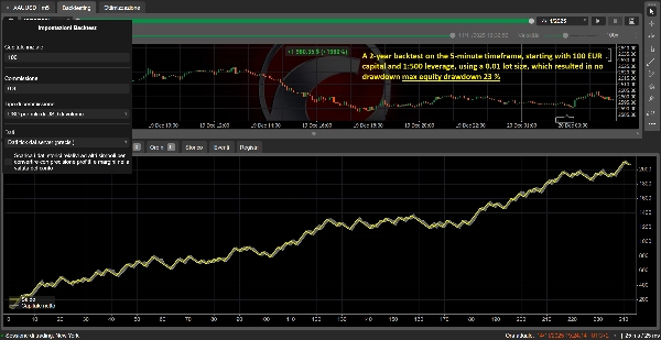 「Dynamic Trendiline Pro cBot v.2.2」アップロード画像