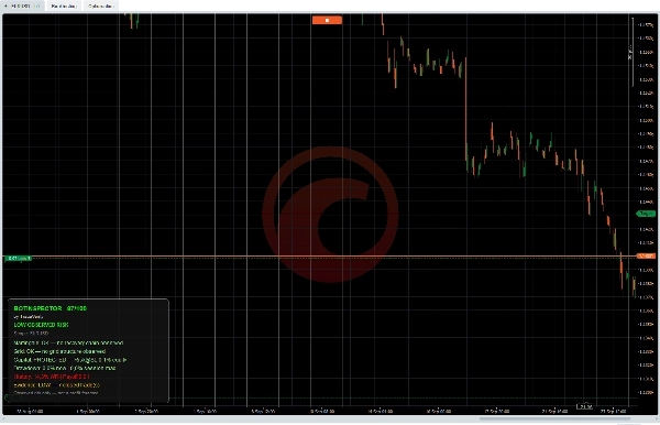 Trading product for BotInspector cBot Martingale Recovery, image 5