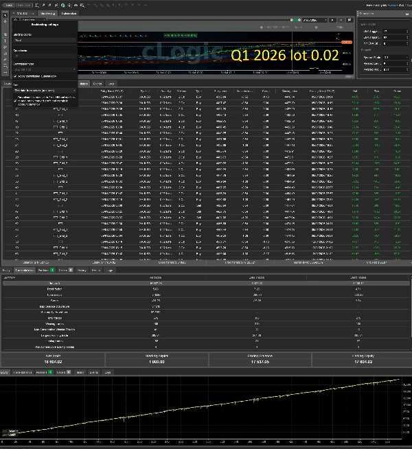 "Follow The Trend XAU Edition" uploaded image