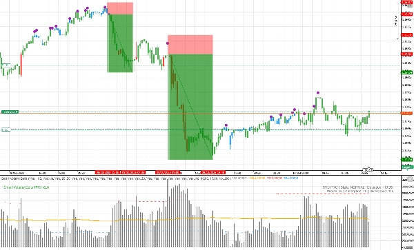 Immagine caricata di "Smart Volume Delta"