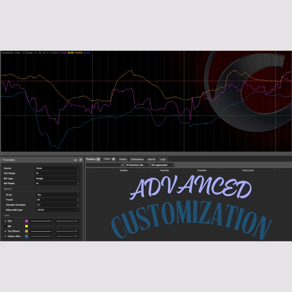 Загруженное изображение продукта "RsiWithMA"