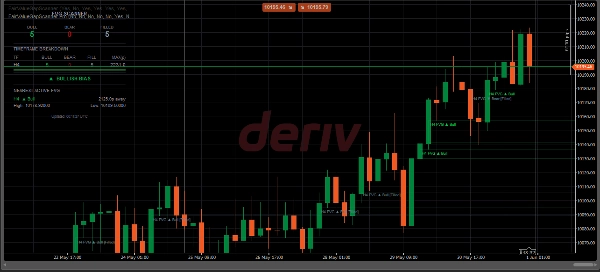Trading product for FairValueGapScanner Lite Indicator Fair Value Gap Key Levels, image 2