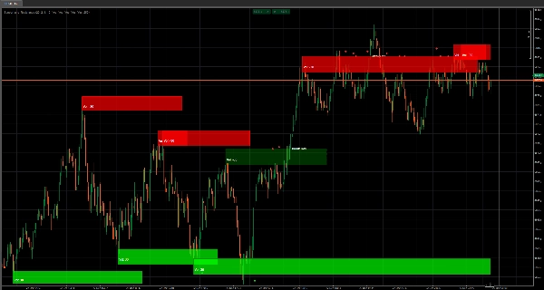 "Support and  Resistance" uploaded image