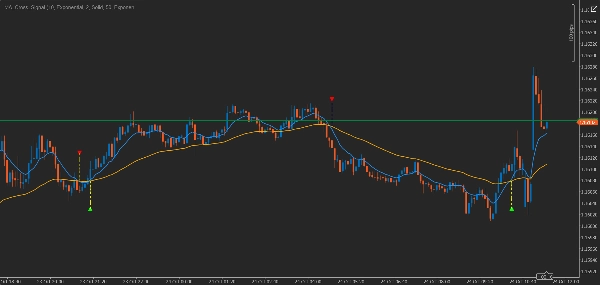 Imagem carregada de "MA_Cross_Signal"