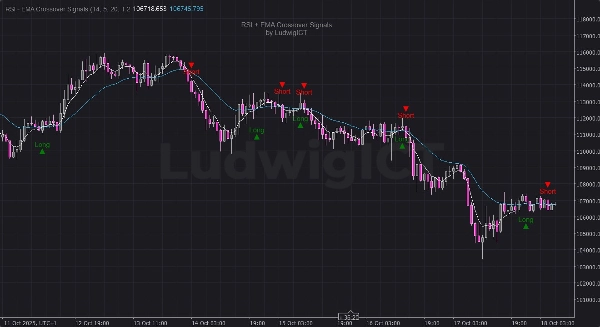 "RSI - EMA Crossover Signals" uploaded image