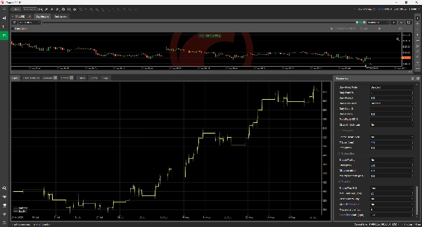 Trading product for Daily Open Reversion Pro cBot ADX Fixed Lot, image 4