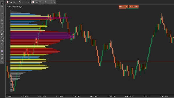 Trading product for Profile 指标 Volume Supply & Demand, image 6