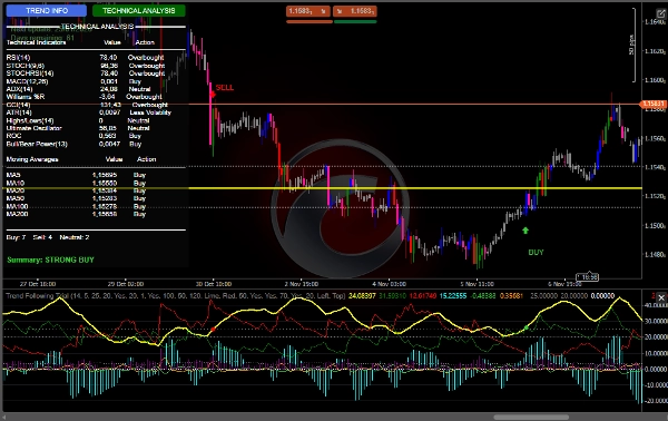 "Trend Following Trial2" uploaded image