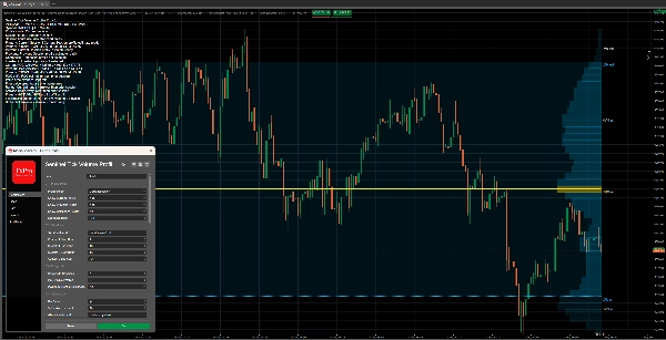Trading product for Sentinel Tick Volume Profile Pro インジケーター Key Levels Order Block, image 6