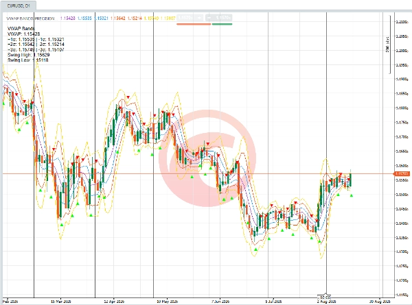 Trading product for VWAP BANDS PRECISION TRADER Indicator Bollinger Bands Volume, image 3