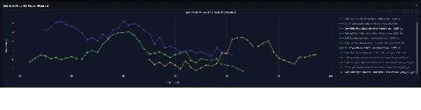 "RSI Protective Exit — Performance Analytics" uploaded image