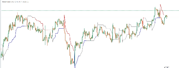 In „Trend Pulse X“ hochgeladenes Bild