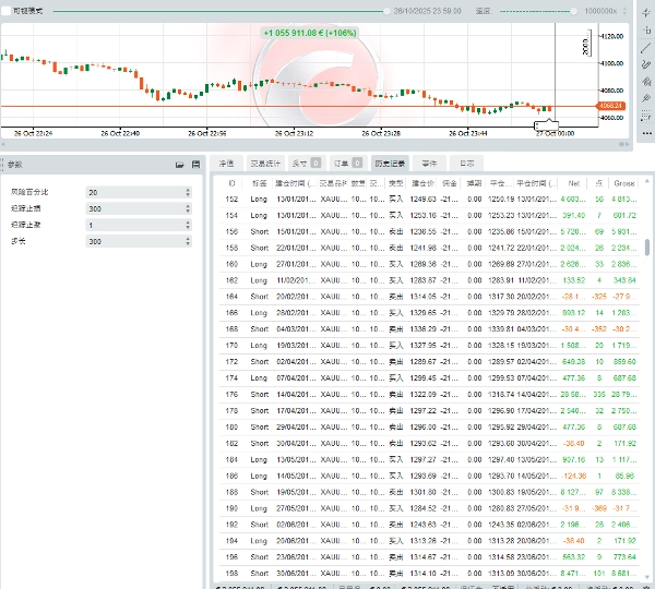 Gambar unggahan "MACD RSI 交易系统"
