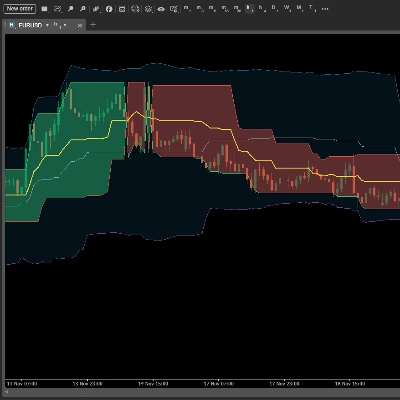 "Donchian Flux Cloud_withSourceCode" logo
