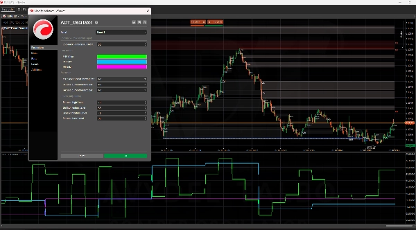 Trading product for ADT_Oscillator Indicator Fair Value Gap Key Levels, image 3