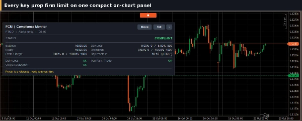 Trading product for Fortress Compliance Monitor cBot Prop Firm Fit Daily Loss Limit, image 2