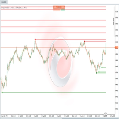 Logotipo de "Swing Levels"