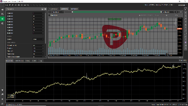 Imej yang dimuat naik "AlgoZone Powerful Price Action cBbot"